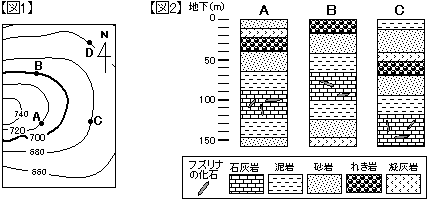 実戦問題１年 地層と堆積岩