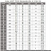 Apft Score Card Images - Da form 705, may 2010.