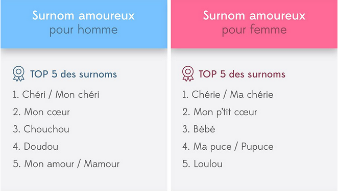 Sous Quel Nom Est Enregistre Votre Conjoint Dans Votre Repertoire Mobile Mariages Forum Mariages Net