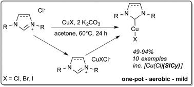 Graphical abstract: A general synthetic route to [Cu(X)(NHC)] (NHC = N-heterocyclic carbene, X = Cl, Br, I) complexes