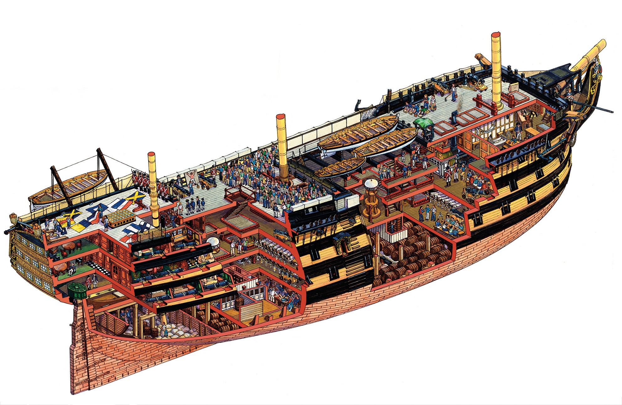 Anatomy of a ship: HMS Victory