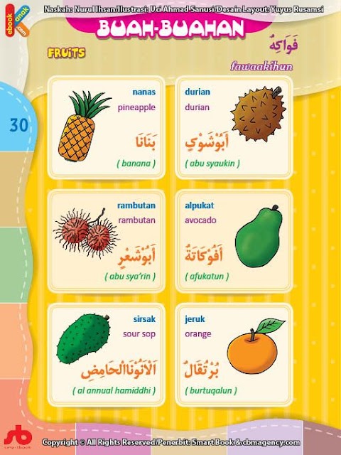 gambar buah buahan dan bahasa arabnya