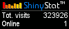Free blog counters
