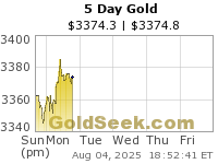 GoldSeek.com provides you with full AU coverage GoldSeek.com provides you with the information to make the right decisions on your AU 5 Day investments