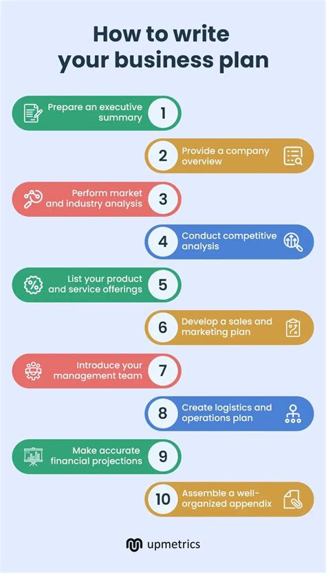 steps taken when writing an essay