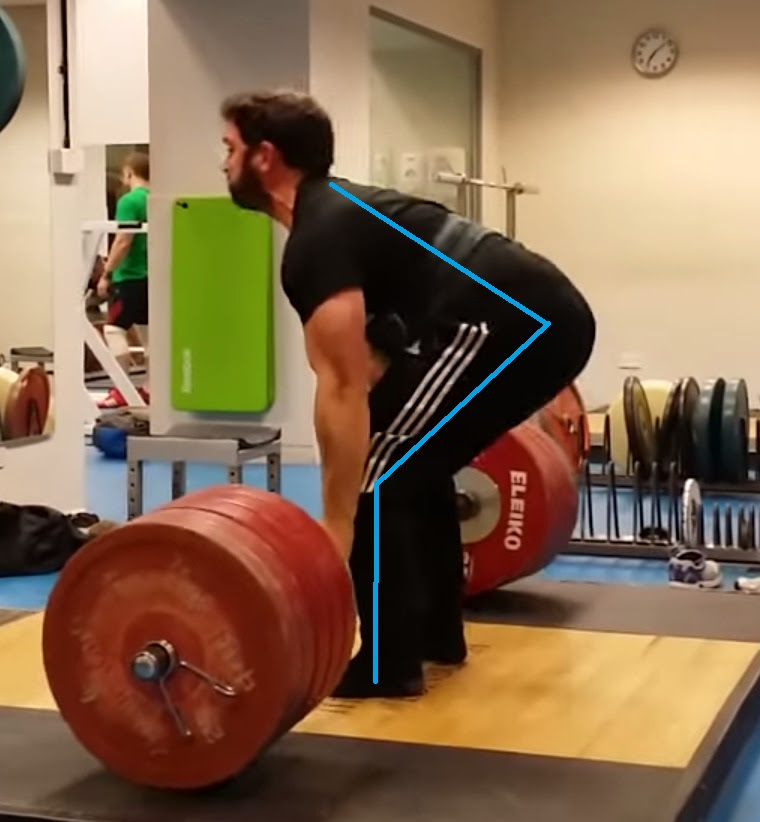 Back To Basics Series The Conventional Deadlift Part 1 Performing The Lift Technique Advise Designed From The Ground Up To Make Your Better Cast Iron Strength