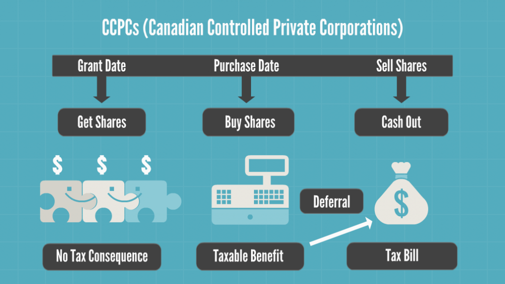 stock options taxes withheld