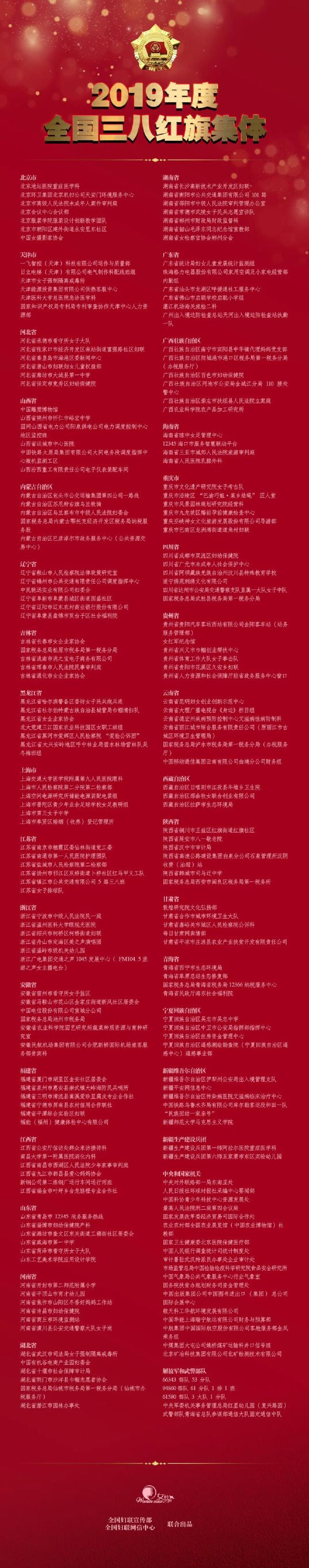 新疆师范大学马克思主义学院获全国三八红旗集体荣誉称号 新闻动态 欢迎访问新疆师范大学学报 哲学社会科学版 杂志社官网