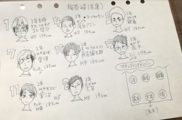 ハイキュー 稲荷崎高校メンバーまとめ 身長と学年とスターティングオーダー そらの書き物