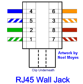 Cat5 Wiring Diagram on Diagram Of Correct Color Alignment For Making Cat5e Network Wall Jack
