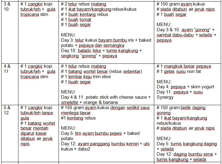 Diet Mayo Dari Review Sampai Resep Page 2 Of 4 Mommies