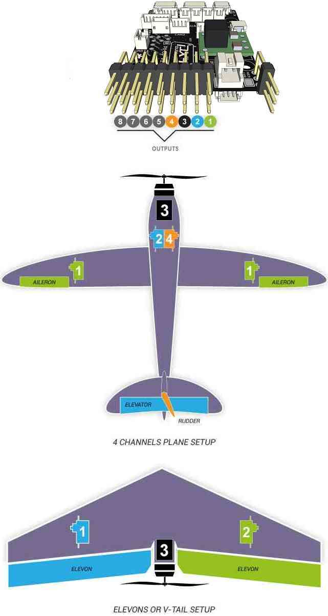 [DIAGRAM] Rc Plane Wiring Diagram - MYDIAGRAM.ONLINE