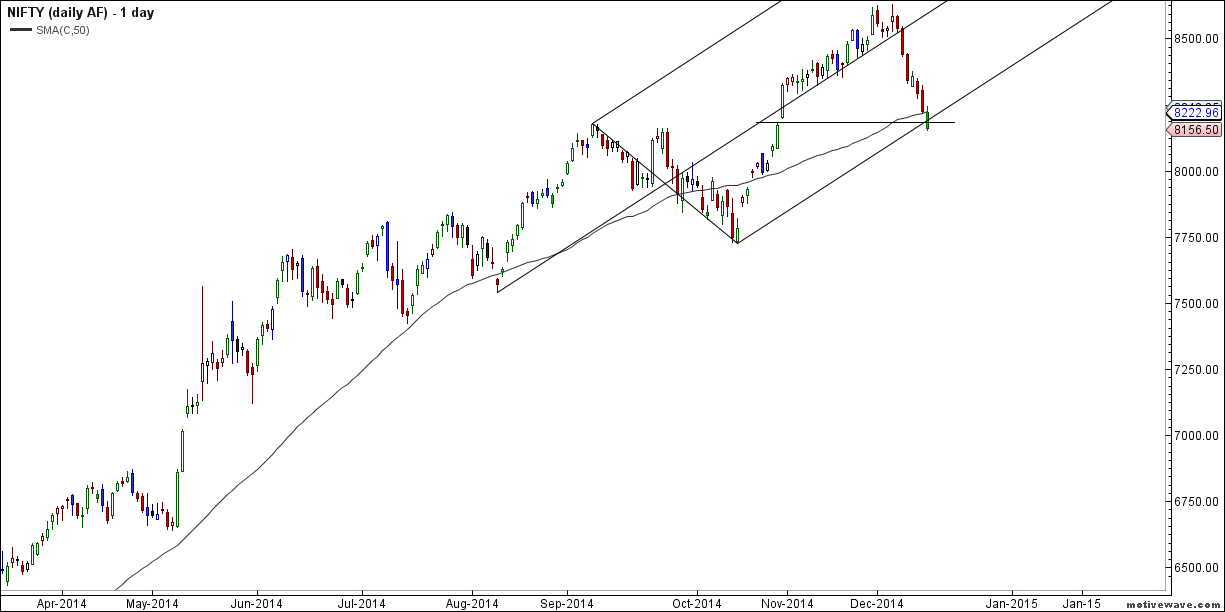 nifty daily