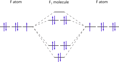 Molecular Orbital Diagram For Cl2