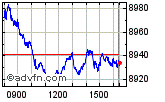 FTSE 100 Enable images to view FTSE 100 chart