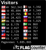 free counters