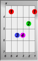 C-Sharp Minor Chord