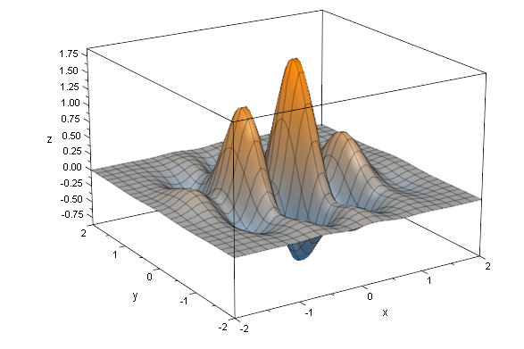 exp(-x^2-y^2)*(cos(3*y)+sin(7*x))