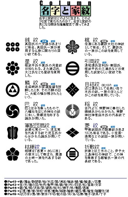 家紋は美しい 店長ブログ 古希 傘寿 米寿 金婚式の贈り物にはファミリーヒストリー記録社