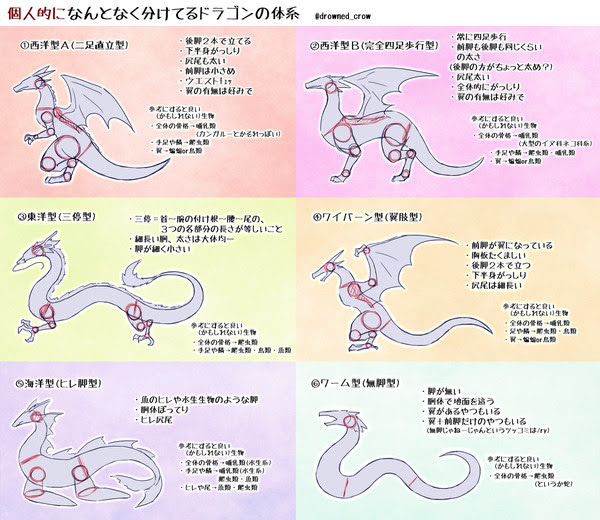 初心者向けドラゴンの描き方まとめ Pixiv年鑑 B