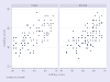 Stata Multiple Graphs In One Plot