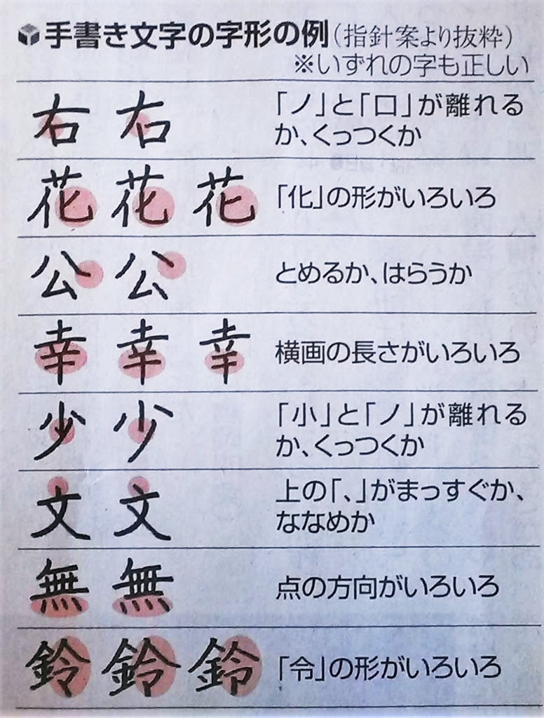 文化庁指針 漢字のとめ はねなど への誤解と早とちり マチポンブログ