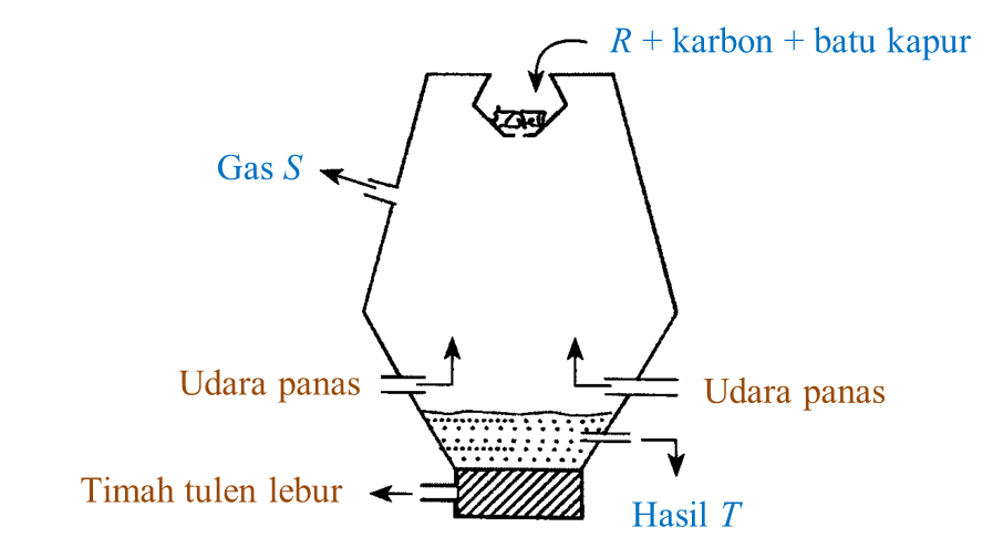 5.9.4 Aplikasi Konsep Siri Kereaktifan Logam (Soalan 