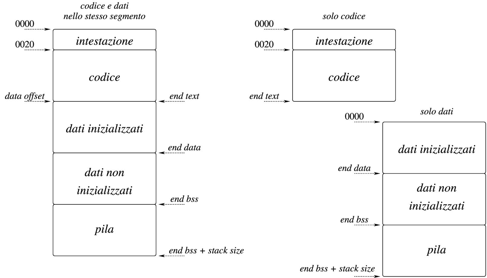 plot sin(x) title 'seno di x'