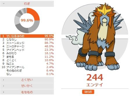 突撃チョッキ エンテイの調整と対策 ポケモンoras 害悪ポケモン殲滅