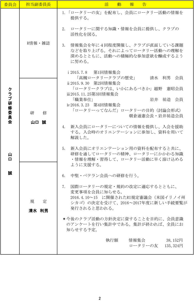 活動報告書 高槻ロータリークラブ 国際ロータリー第2660地区