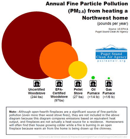 STRONGWOOD PELLETS VS/STRONG. STRONGCOAL/STRONG | STRONGEHOW/STRONG