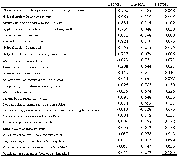 Validity And Reliability Of The Social Skill Scale Sss As An Index Of Social Competence For Preschool Children