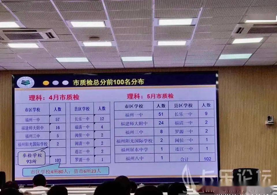 从全市前100名说起 高考