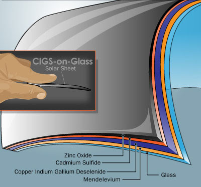 amorphous silicon. How to make amorphous silicon