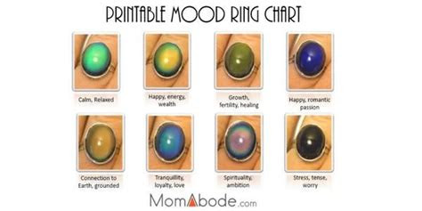 Buy mood ring color chart for seventies mood rings how do you really feel: printable mood ring chart mood ring chart mood ring mood ring colors