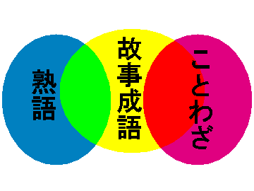知る 故事成語とは