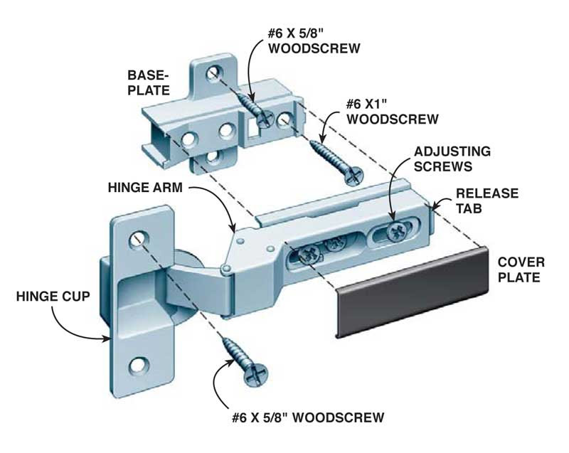 The Ultimate Guide to Installing European Hinges: DIY Tutorial