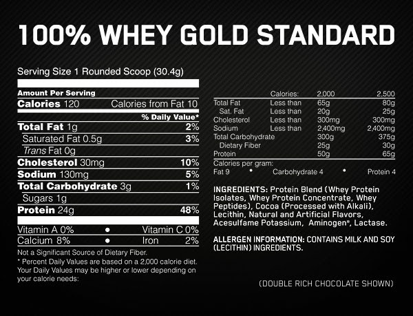 Gold standard whey inhaltsstoffe