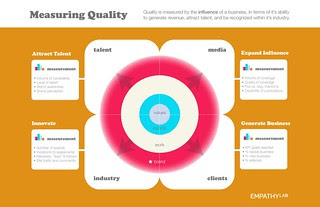 Measuring Quality [INFOGRAPHIC]