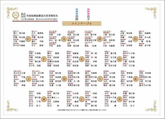 結婚式 席次表 横席次面記載例
