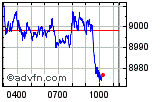 FTSE 100 Enable images to view FTSE 100 chart