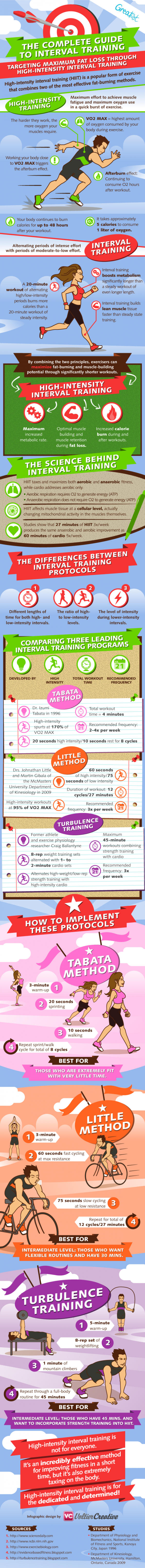 The Complete Guide to Interval Training