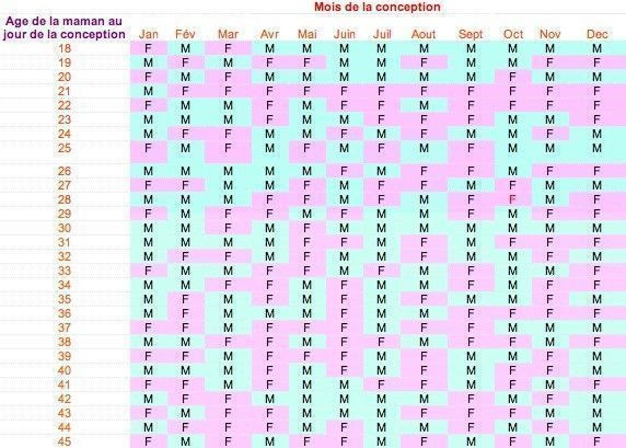 Calendrier Chinois Des Naissances