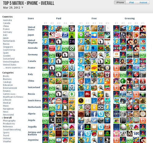 WhatsApp Messenger Success