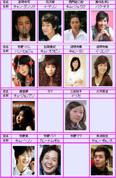 大予想 花より男子 韓国版 みんな 大好き