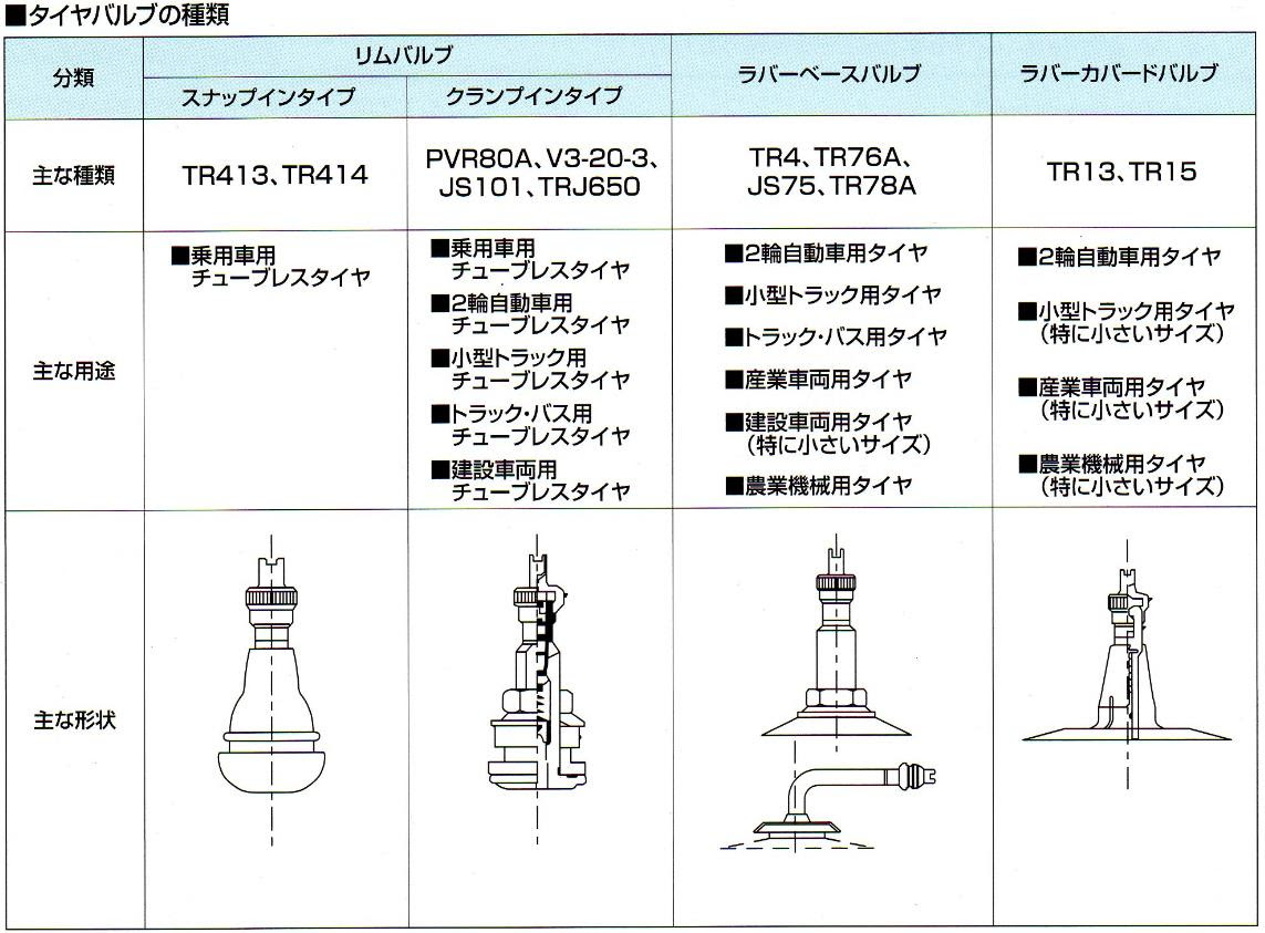 タイヤのお話 チューブレスゴムバルブの劣化と空気漏れについて タイヤサービス中原