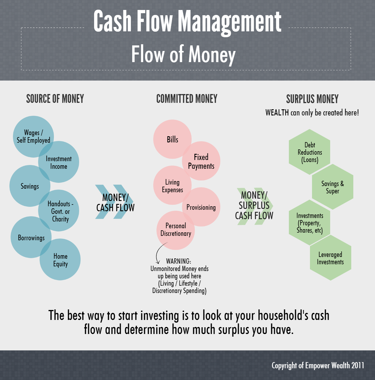 page next flow chart Pillars 003 Episode of Cash Four Mastery Flow page next flow chart Pillars 003 Episode of Cash Four Mastery Flow
