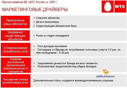 МТС: Стратегия компании в 2007 году