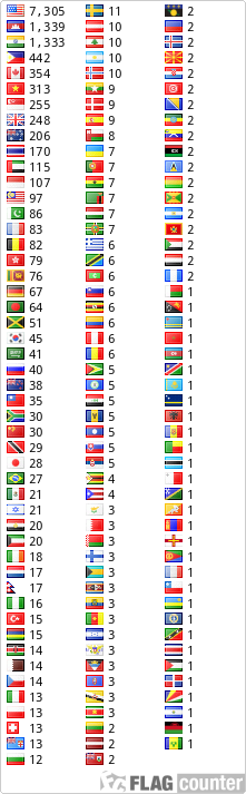 free counters