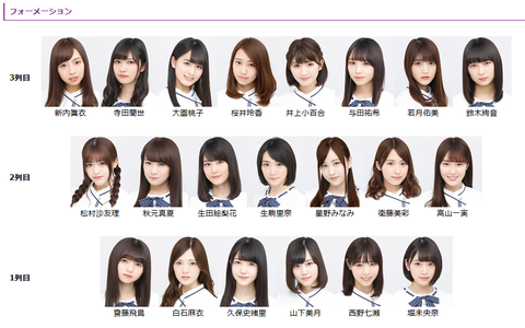 乃木坂46 th選抜考察 おそまちぶろぐ